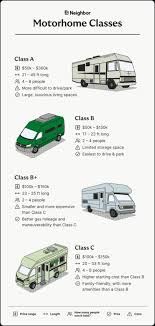 class ab and c motorhomes